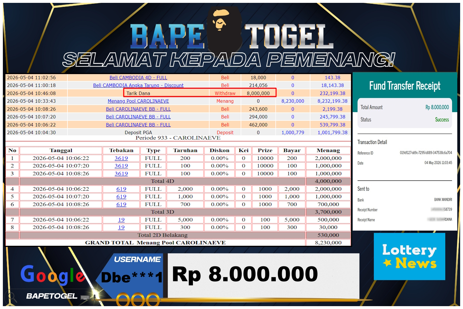 BAPETOGEL