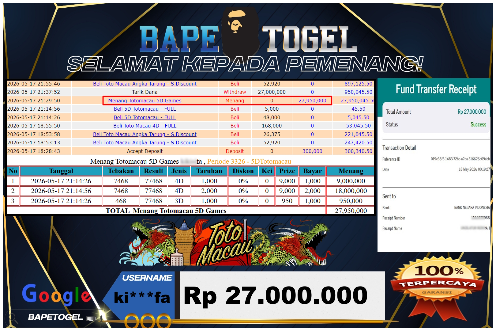 BAPETOGEL